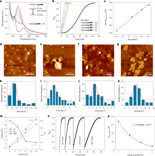 extended data figure 6