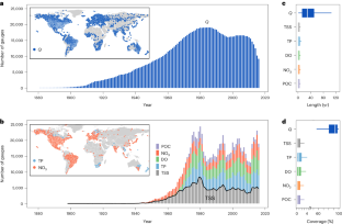 water quality prediction research paper