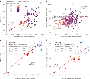 validity of findings in research