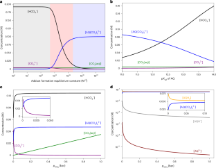 キノンを活用した炭素捕獲技術 (The Ins and Outs of Quinone Carbon Capture)