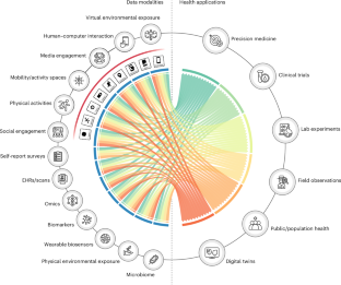 スマートフォン使用データから健康影響を研究するプラットフォーム（What Your Phone Knows Could Help Scientists Understand Your Health）