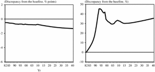 extended data figure 14