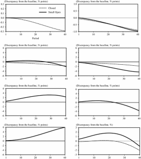 extended data figure 15