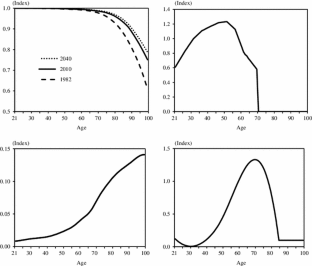 extended data figure 1
