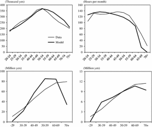extended data figure 3