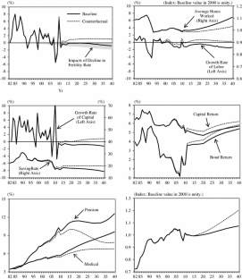 extended data figure 6