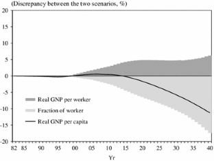 extended data figure 7