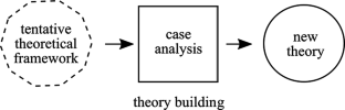 case study of multiple