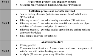 online banking dissertation