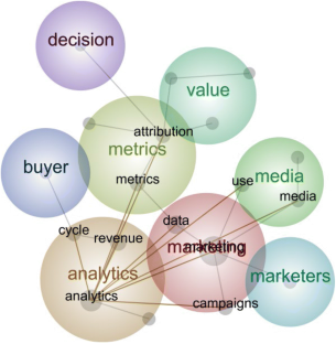 research marketing analysis