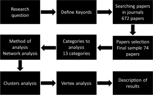 market research network analysis