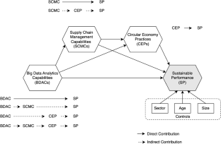 dissertation big data analysis