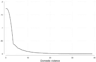 about domestic violence research paper