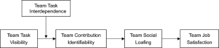 hypothesis of social support