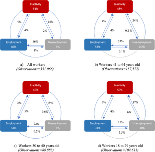 case study on unemployment in india during covid 19
