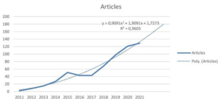 extended data figure 2
