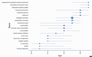 extended data figure 3