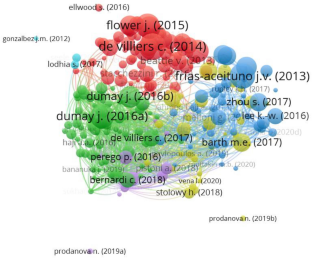 extended data figure 5