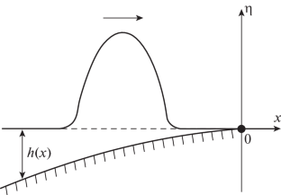 surface waves travelling in deep water