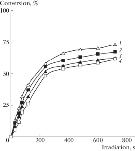 extended data figure 7