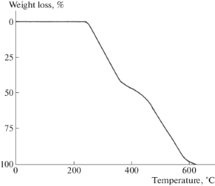 extended data figure 5