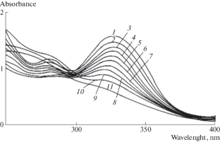 extended data figure 6