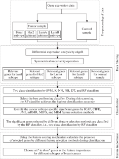 extended data figure 1