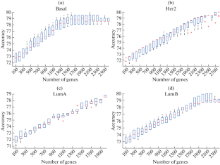 extended data figure 2