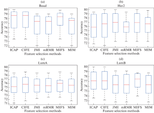 extended data figure 3