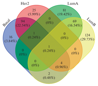 extended data figure 4