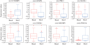 extended data figure 6