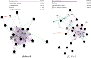 extended data figure 7