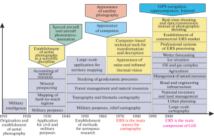 computer vision thesis project