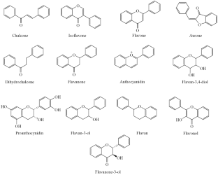 study of synthesis chemistry