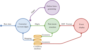 research paper on distributed system