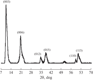 synthesis characteristics