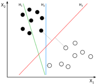 research papers on machine learning for beginners