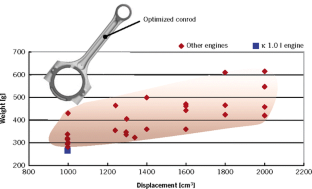 The New Hyundai-Kia 1.0 l Three-cylinder Gasoline Engine | SpringerLink