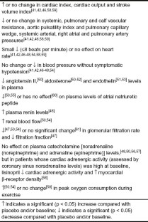 lisinopril table