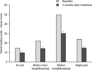 Non-Animal Stabilized Hyaluronic Acid | SpringerLink