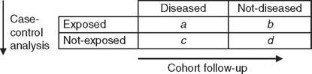 population based case cohort study