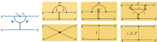 energy conservation experiments physics