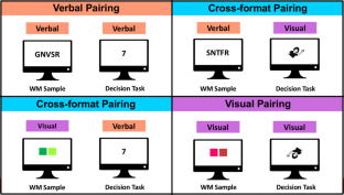 注意の分散が記憶固定を妨げる神経メカニズムを解明（University of Houston Psychologist Reveals How Distraction Breaks Memory）