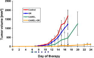 anticancer inhibitor glycyrrhizin hmgb1
