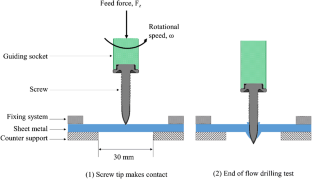 Experimental analysis of the flow drill screw driving process ...
