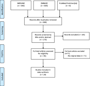 Postpartum Urinary Retention: A Systematic Review Of Adverse Effects ...