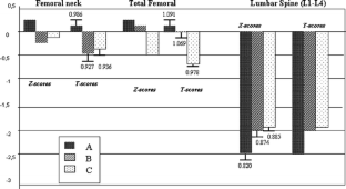 Osteoporosis in HFE2 juvenile hemochromatosis. A case report and review ...