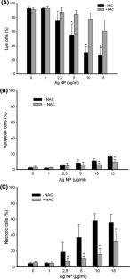 Cytotoxicity and genotoxicity of silver nanoparticles in the human lung