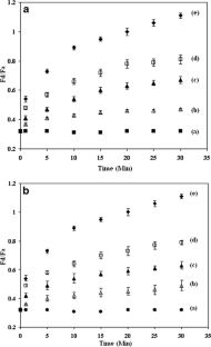Quantum dot–NBD–liposome luminescent probes for monitoring phospholipase A 2 activity | SpringerLink