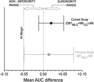 Tomosynthesis rafferty 2008 03 image